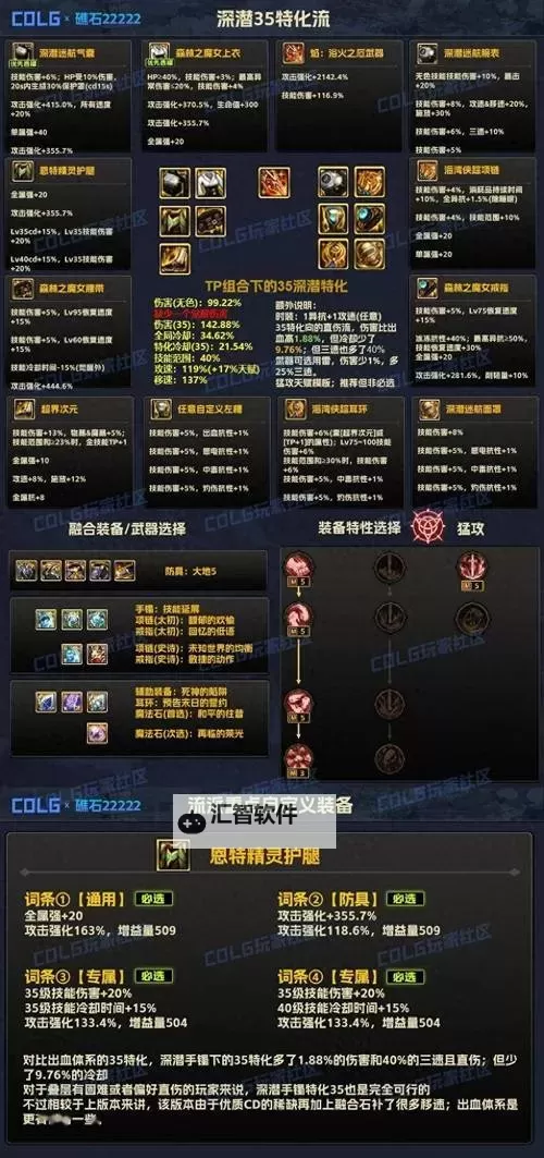 探索战力极限:dnf困兽之怒9件套全面解析与最佳搭配方案图1