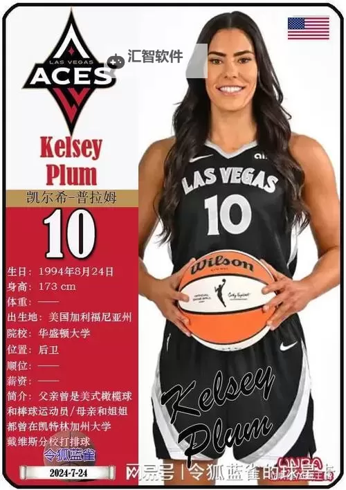 2024年最新整理：2024年WNBA女球星排名前十名图2