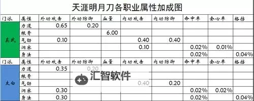 天涯明月刀怎么提升等级OL攻略大全图2