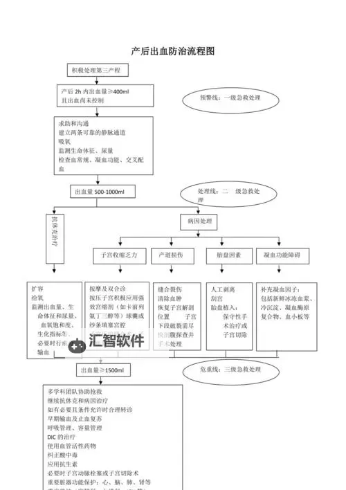 关于中国真实处破女WWW出血的案例分析与预防措施图1