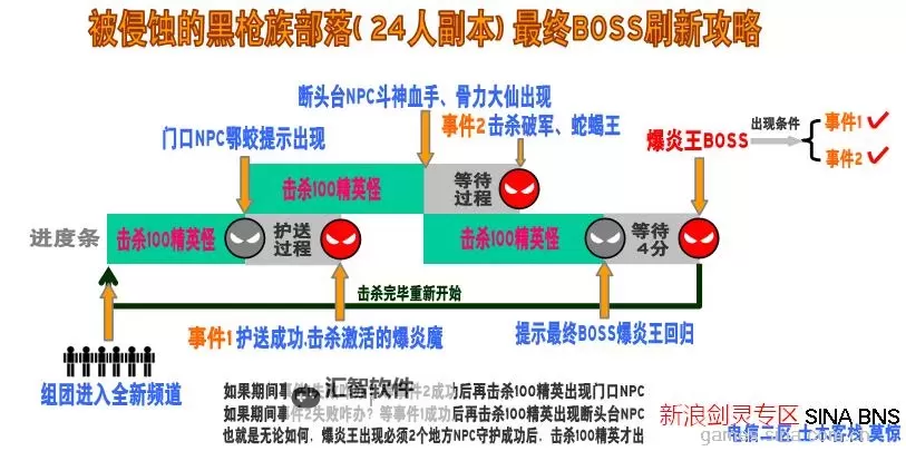 剑灵爆内存解决方案全攻略图1