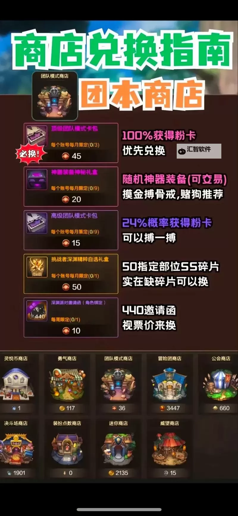 DNF强烈的气息在哪换？详细兑换指南与地点介绍图2