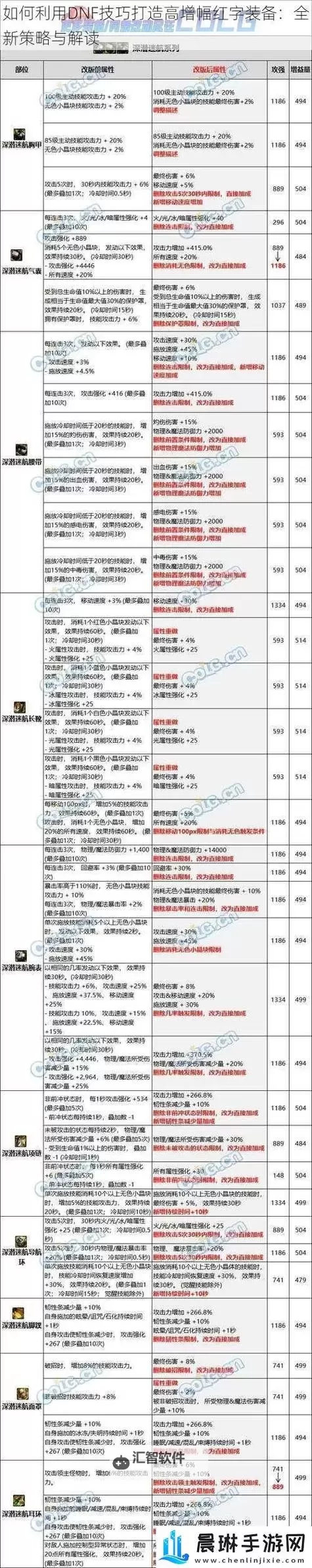 dnf不带红字的装备怎么增幅的详细攻略指南图1