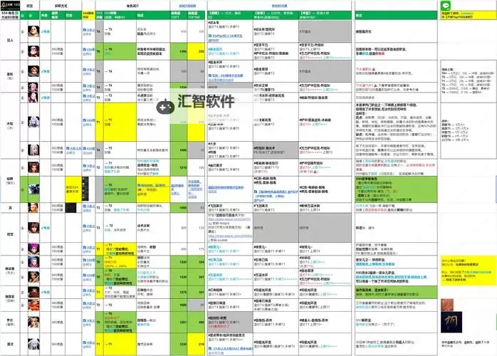 火炬之光无限最强职业攻略：最全面的职业排名与选择指南图1