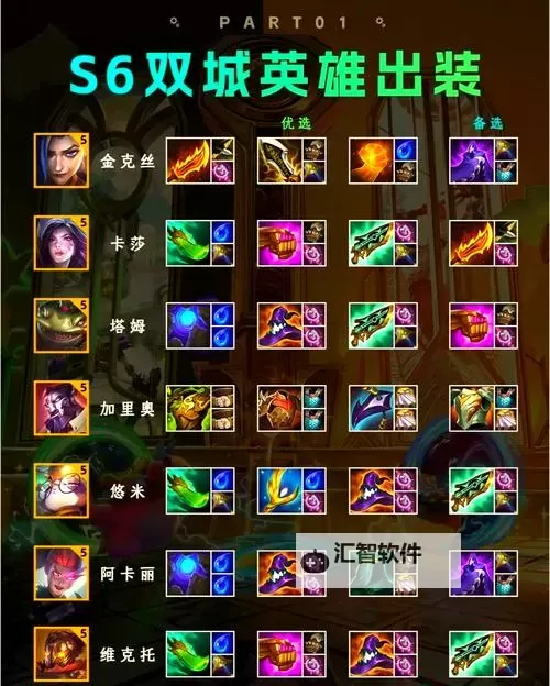 2021年最全鳄鱼出装攻略：全面解析鳄鱼出装2021推荐方案图2