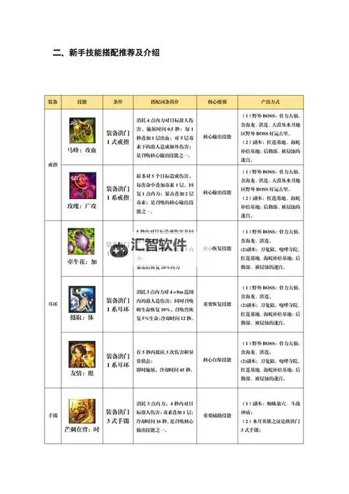 召唤师加智力还是精神：选择你的最佳属性提升路径图1