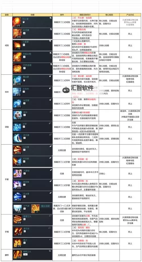 剑灵职业怎么练：新手必看全攻略图2