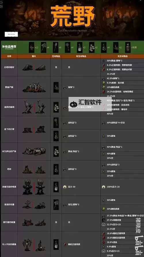 暗黑地牢新手注意事项：入门指南与必备技巧图1