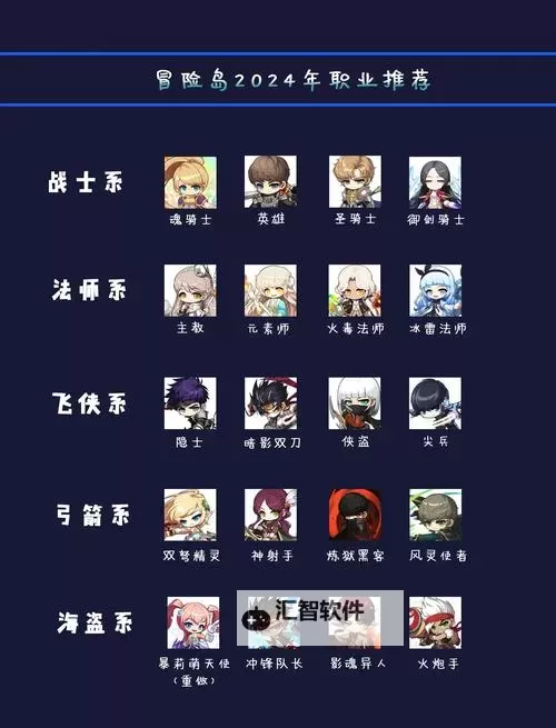 冒险岛家族有什么福利？全面解析家族福利待遇与优势图1