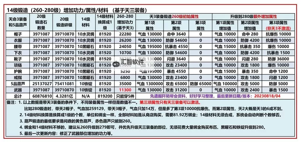 九阴真经3D：快速提升练易容丹的秘诀指南图1