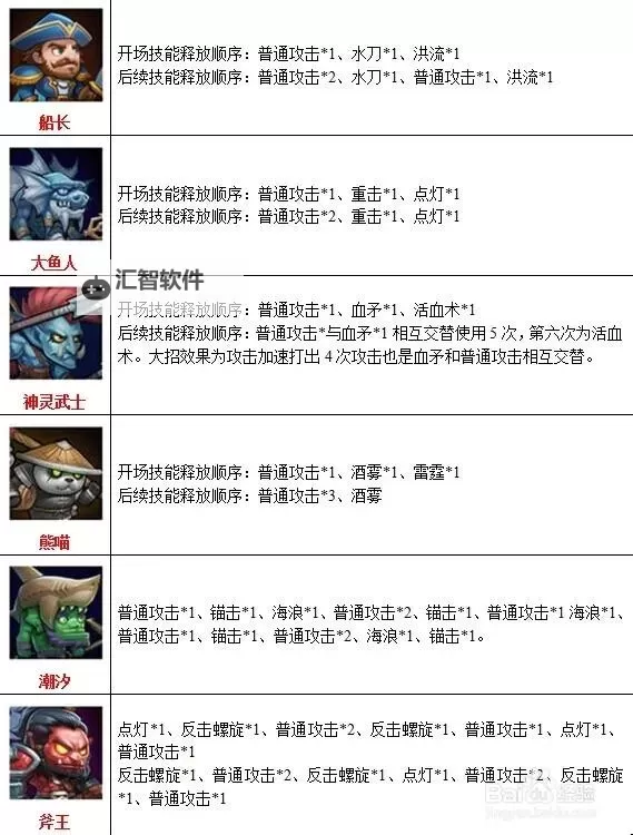 全面解析：最新刀塔英雄图鉴全景介绍图1