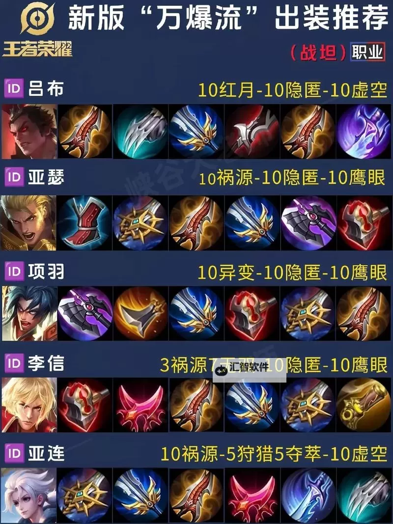 2021年最全鳄鱼出装攻略：全面解析鳄鱼出装2021推荐方案图1