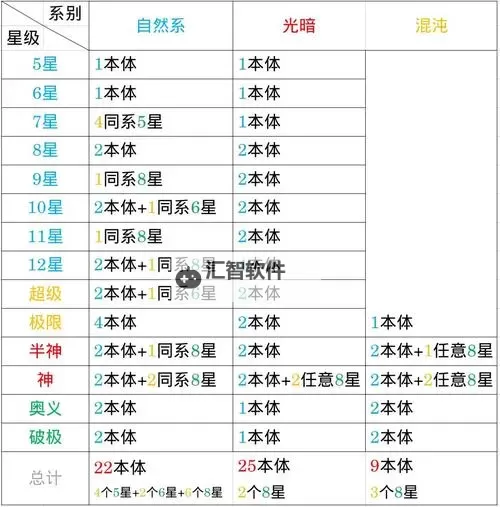 斗罗大陆修炼等级详解:从魂幼到封号斗罗的突破之路图1