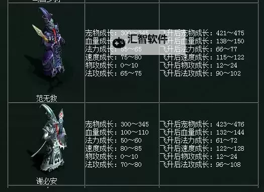 问道手游全敏法套有伤害吗?全敏法系装备对输出影响解析图1