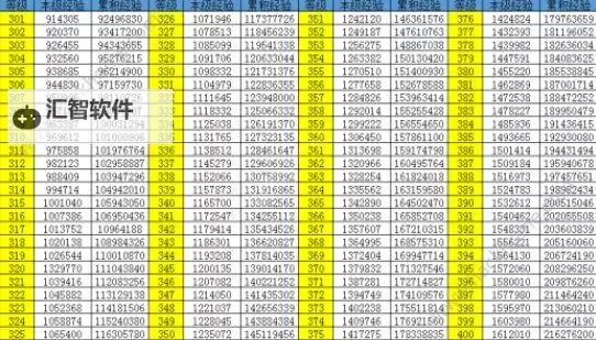 扣扣手游炫舞舞团多久能满级详解与升级攻略图2