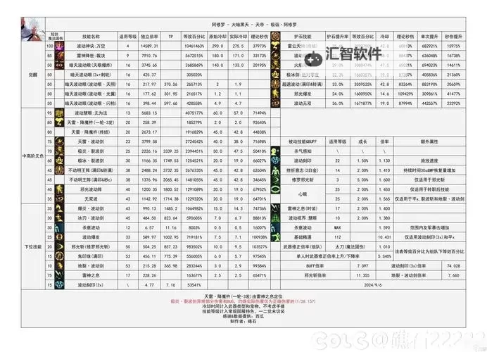 鬼剑士转职表一览表：详尽解析与升级指南图1