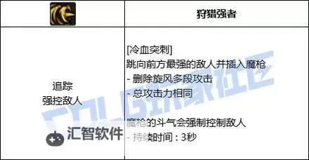DNF征战者三觉技能全面解析与实战应用指南图2