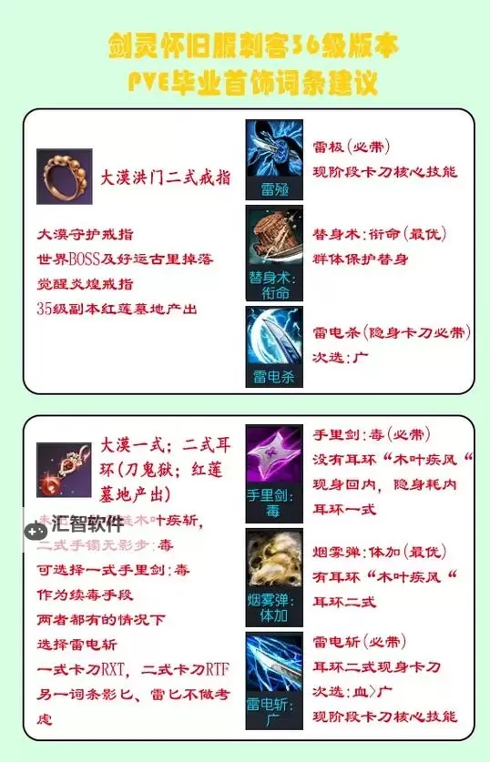 全面解析剑灵韩服装备库:最新装备推荐与维护指南图2