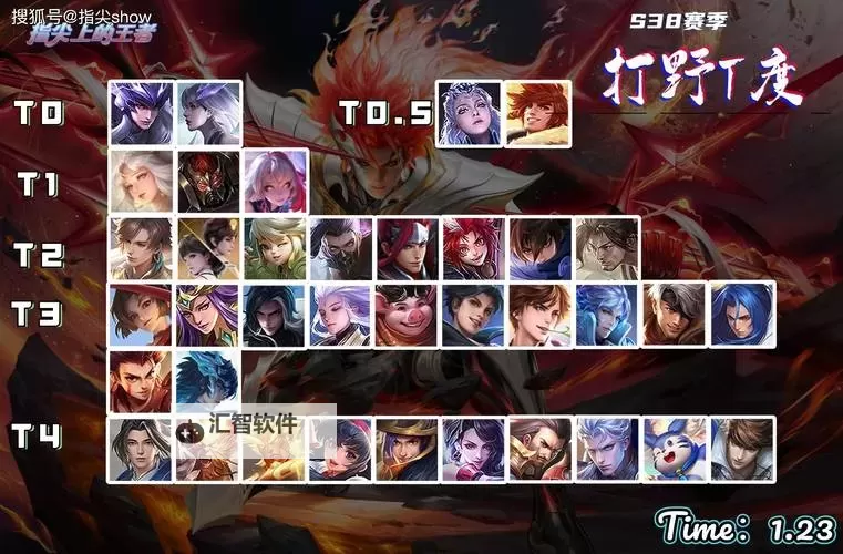 最值得苦练的三个打野:提升战力的必备之选图1