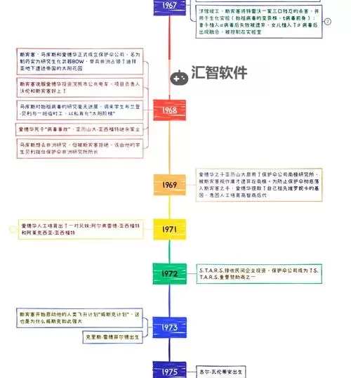 全面解析:生化危机游戏时间线全貌与发展历程图2