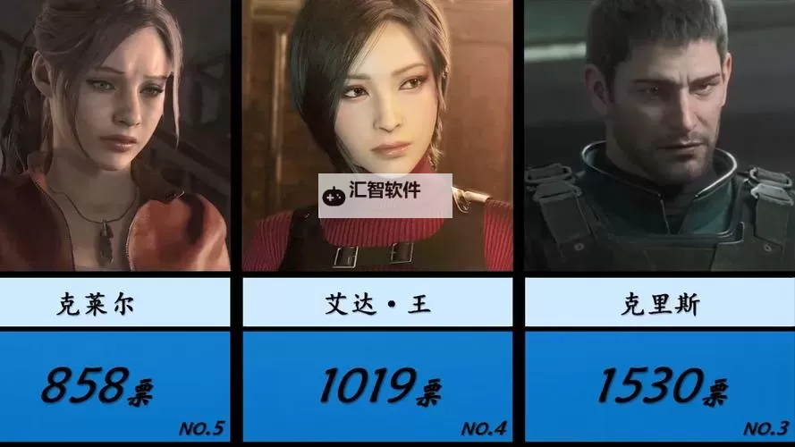 《生化危机5演员全揭秘：角色背后的演员阵容》图1