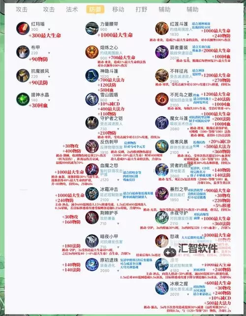 2022无畏战车最强出装攻略：打造最坚不可摧的战斗利器图1