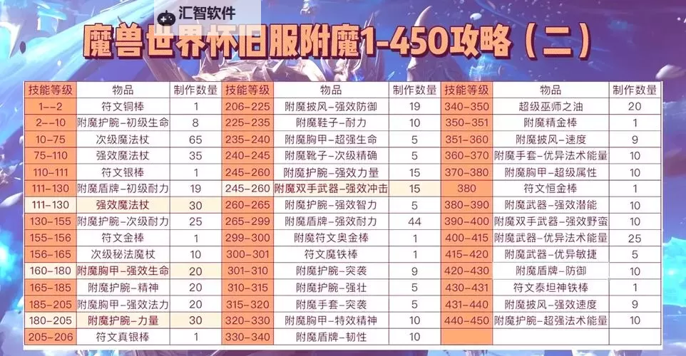 探索平民附魔卡片的奥秘与应用价值图2