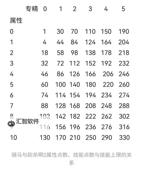 骑马与砍杀秘籍无限兵：最新全攻略详解图1