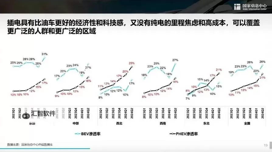 永久看一二三四线：全面解析不同线级的未来发展趋势图1