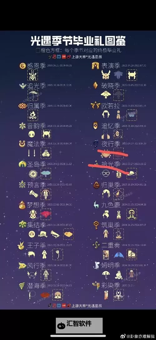 勇气点数在哪里兑换?最全指南帮助你轻松兑换奖励图2