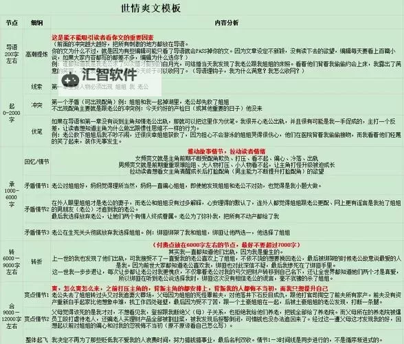 有异界气息的史诗怎么处理：打造精彩异界题材文学的技巧与方法图2
