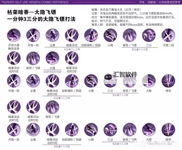 神武4剑气天蓬攻略：神武4剑气天蓬怎么加点详解图2