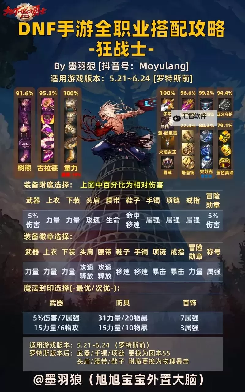 探索最佳的dnf男格斗的游戏推荐及玩法解析图1