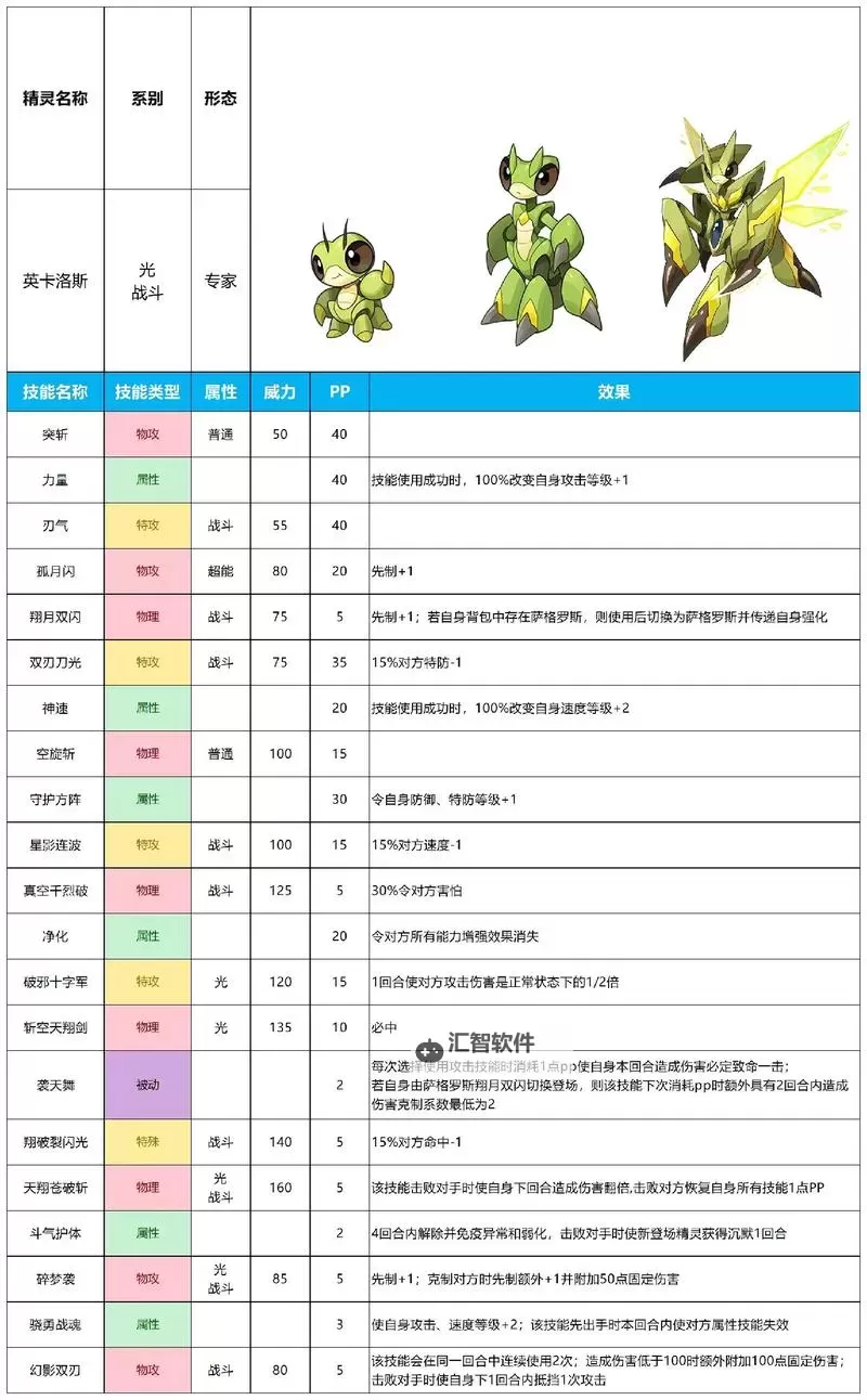 赛尔号石系精灵图鉴：全方位解析与培养指南图1
