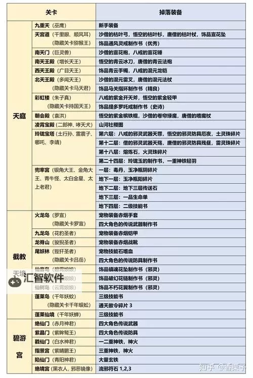 造梦西游3青龙技能先后顺序详解及最佳升级路线图2