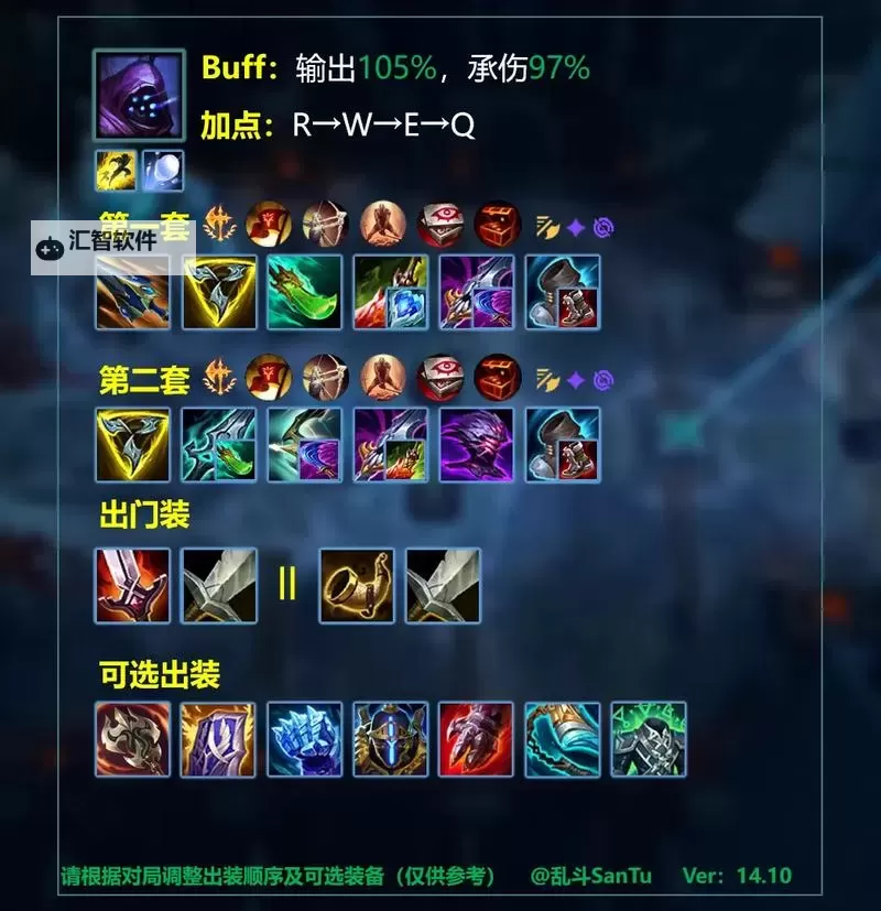 掌握技巧：最佳征服锐雯装备推荐指南图1