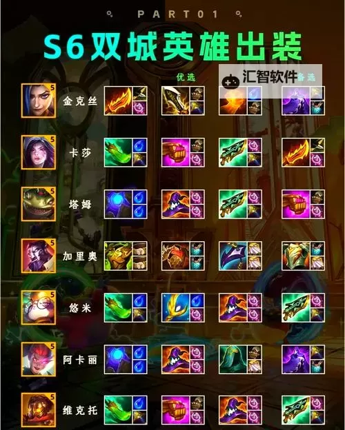 塞恩推塔流怎么出装2021：详细攻略与最佳装备选择图2