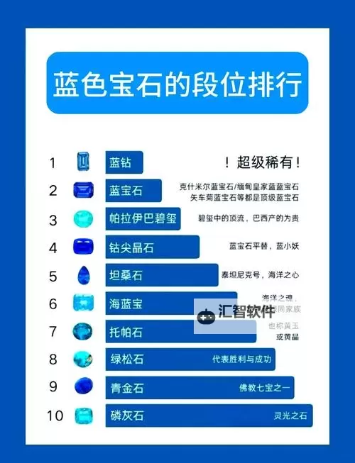 蓝石属于什么档次？品质与价值全面解析图1