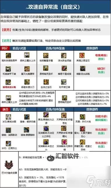 DNF武器可以强化加增幅吗？详解强化与增幅的实际效果图2