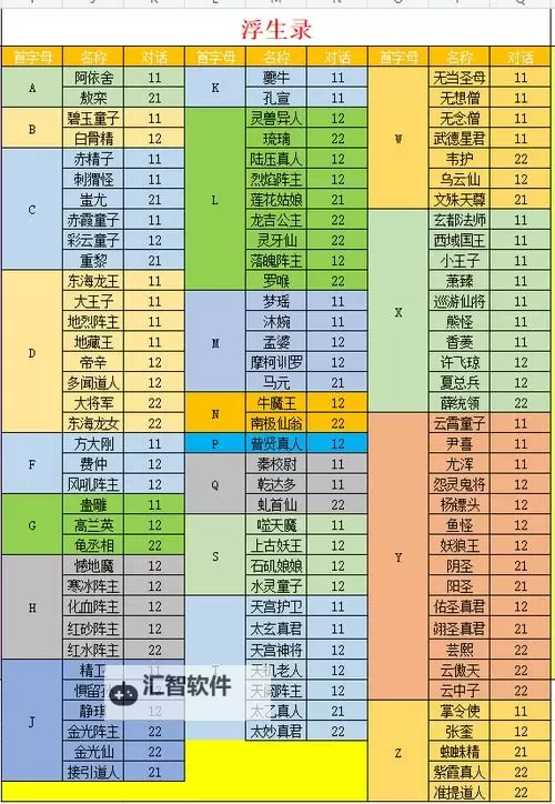 问道浮生录最新对话答案大全：全方位攻略指南图1