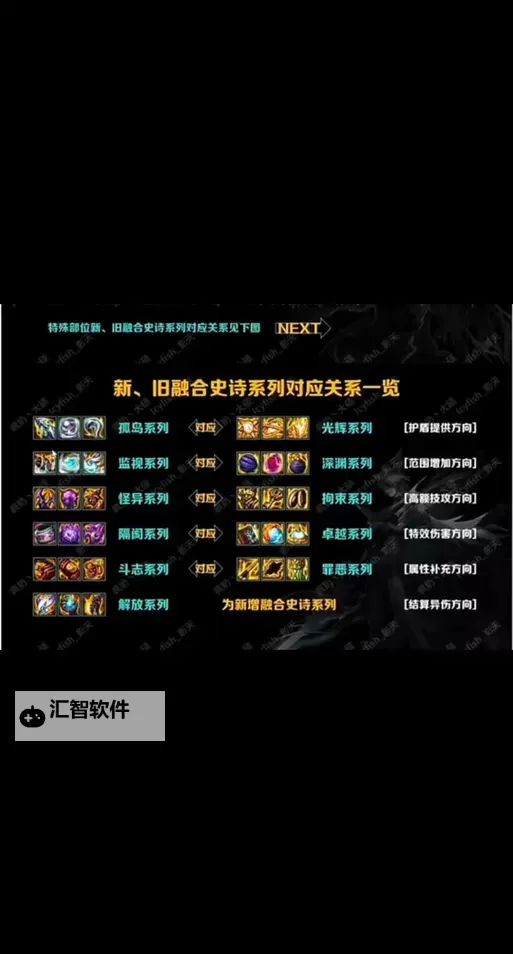 DNF无形装备融合不了？解决方案与常见问题解析图1