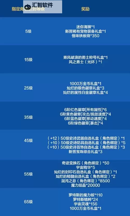 鬼泣5特别版白金奖杯攻略指南与获得技巧图2