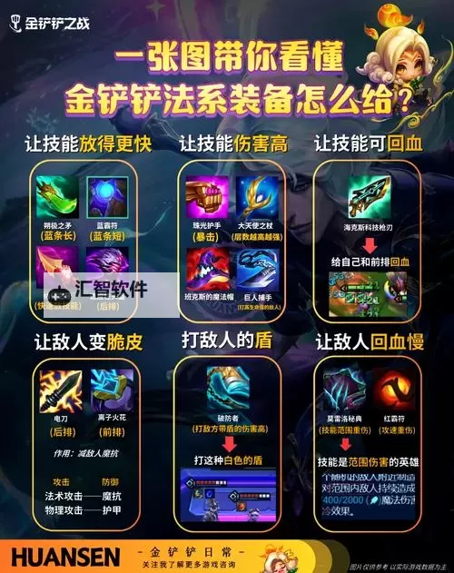 掌握技巧：最佳征服锐雯装备推荐指南图2