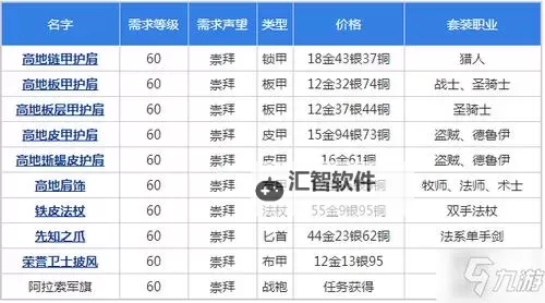 影踪派声望崇拜奖励全面解析：提升声望的最佳途径图2