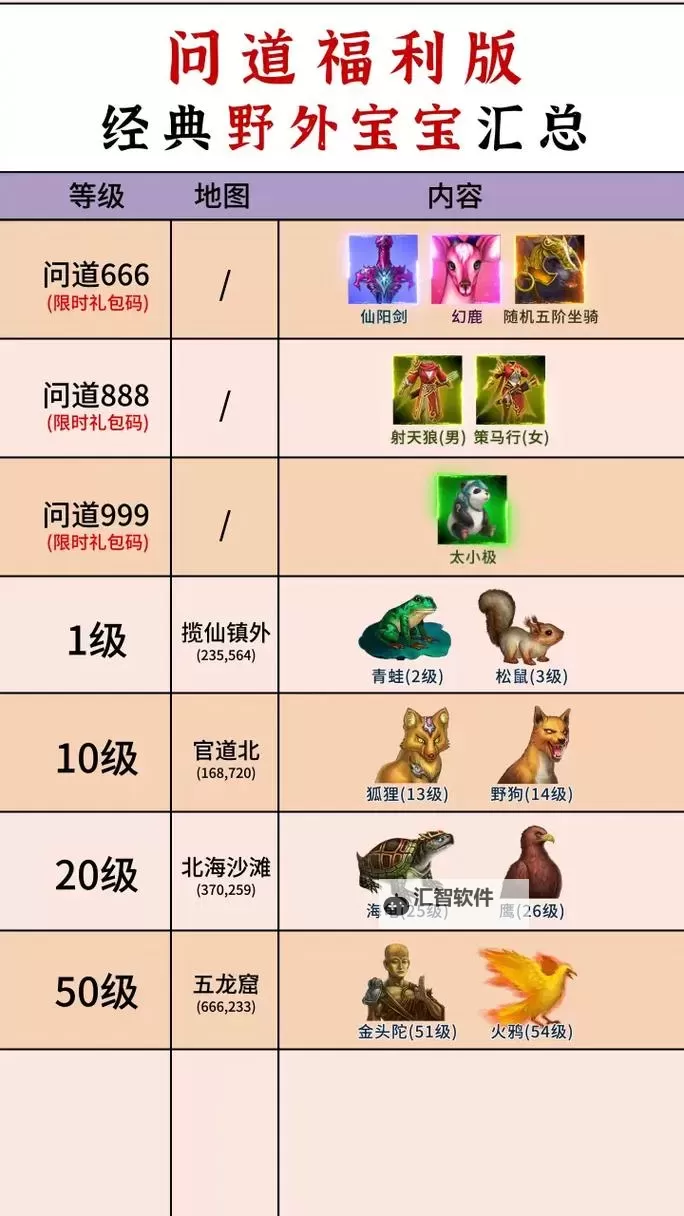 问道手游坐骑需要什么材料：获取与提升全攻略图2