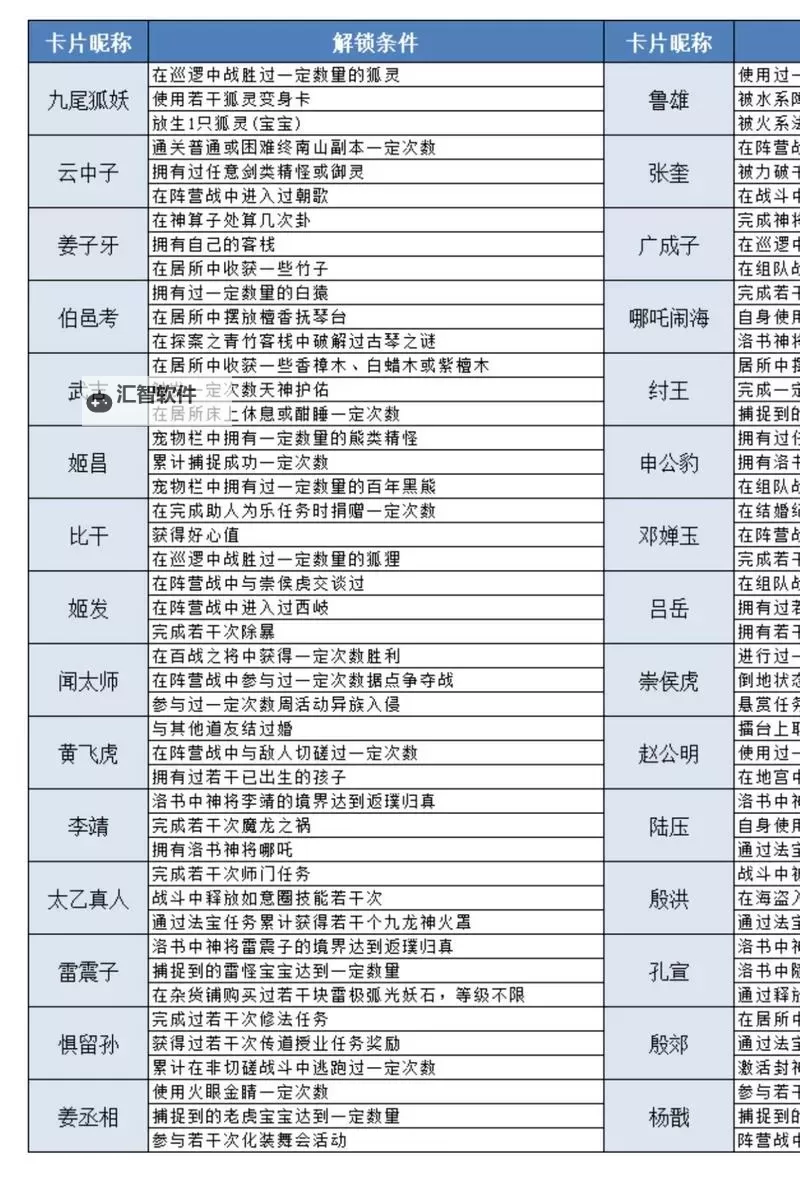 问道法宝获得流程详解：完整攻略指南图2