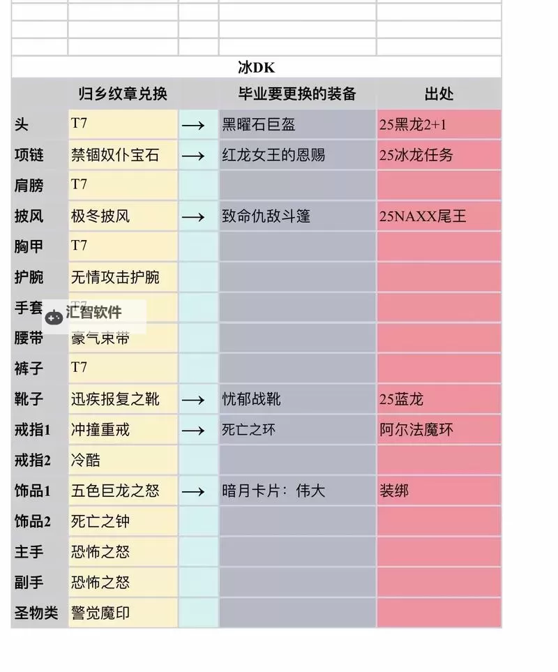 全新揭秘！尽享WOW招募套装的终极攻略与最佳搭配图1