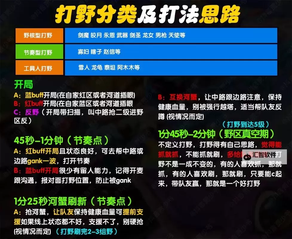 英雄联盟手游皇子打野攻略:高效定位与实战技巧分析图1