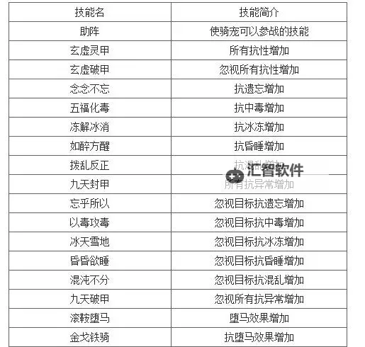 问道79级可以骑乘95级坐骑吗：等级差异影响骑乘资格解析图1