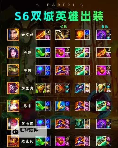 最佳攻略：幕刃锐雯出装全方位指南图1